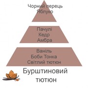     Aromas for the home Tabac Ambre/Splendeur Vanillee/Petillance Exquise 250 24030