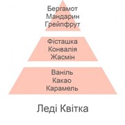   Mineral Diffusers Lady Flower 180 7844