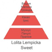     Car Diffusers Sweet Lolita 7863